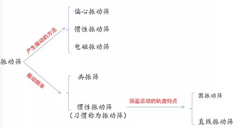 ���(d��ng)�Y�Y���|(zh��)��������������ĥ�p��(y��n)�صȆ��}��ԣ혙C(j��)е������Q��